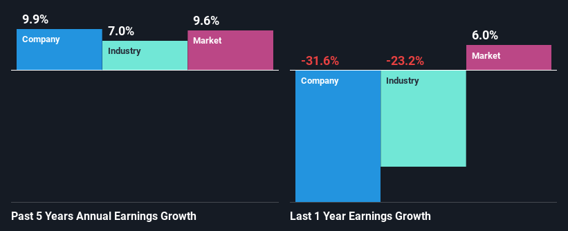 past-earnings-growth