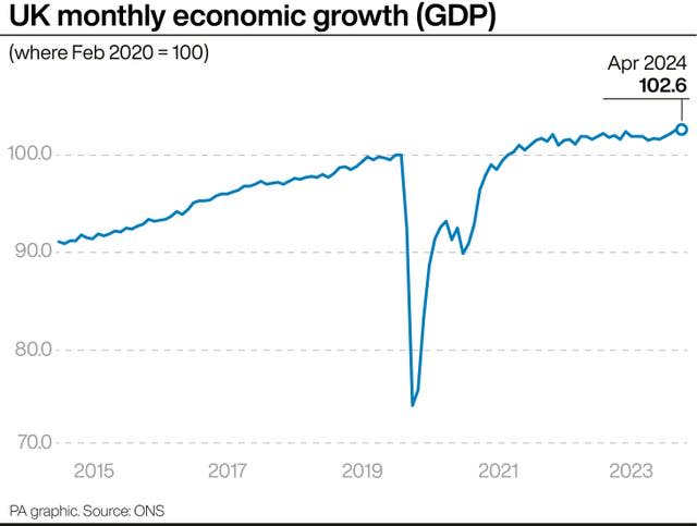 UK monthly economic growth (GDP)