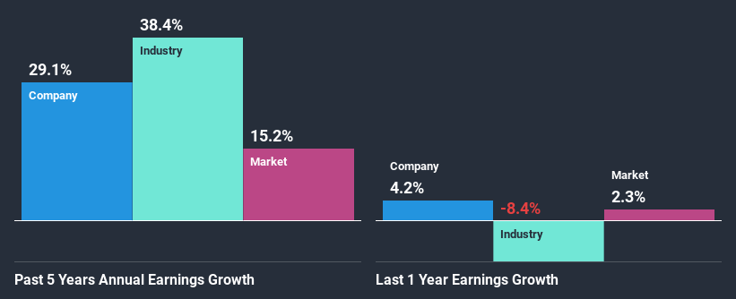 past-earnings-growth