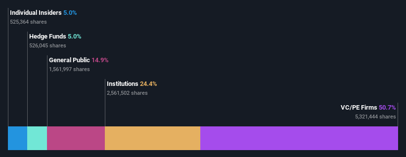 ownership-breakdown