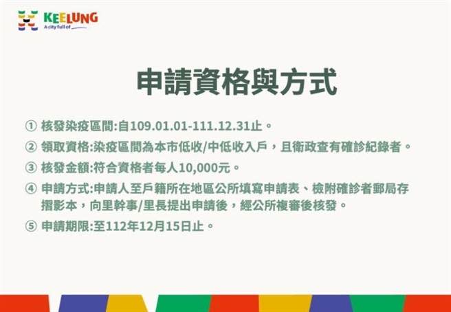 ▲基隆市染疫慰問金的申請資格與方式（徐佑昇攝）