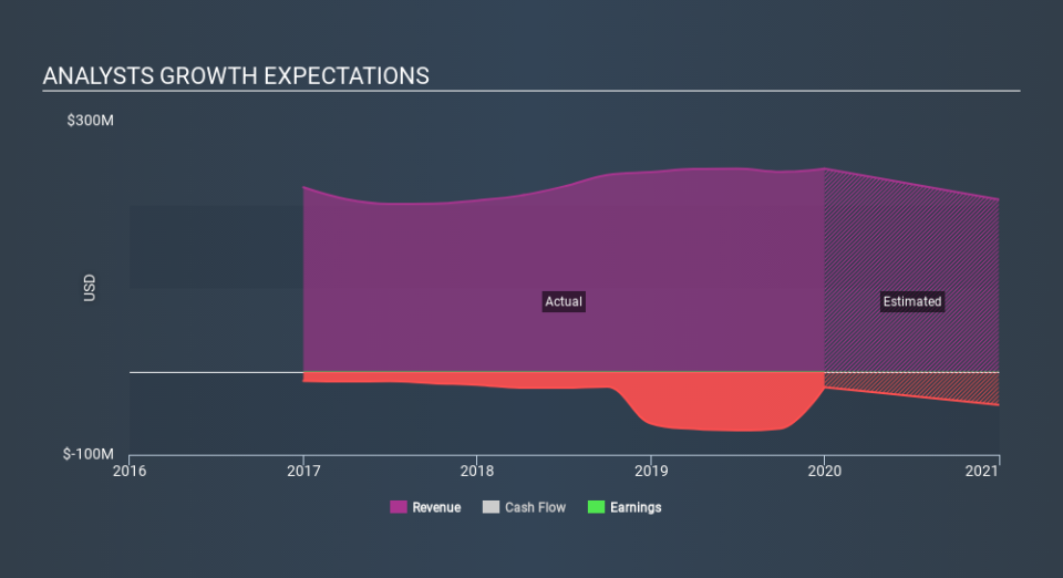 NasdaqGS:RNET Past and Future Earnings April 20th 2020