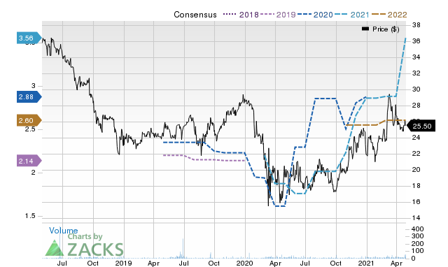 Price Consensus Chart for Mid Penn Bancorp