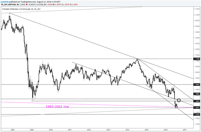 Tech Weekly: USD/CNH-One Year after the Devaluation