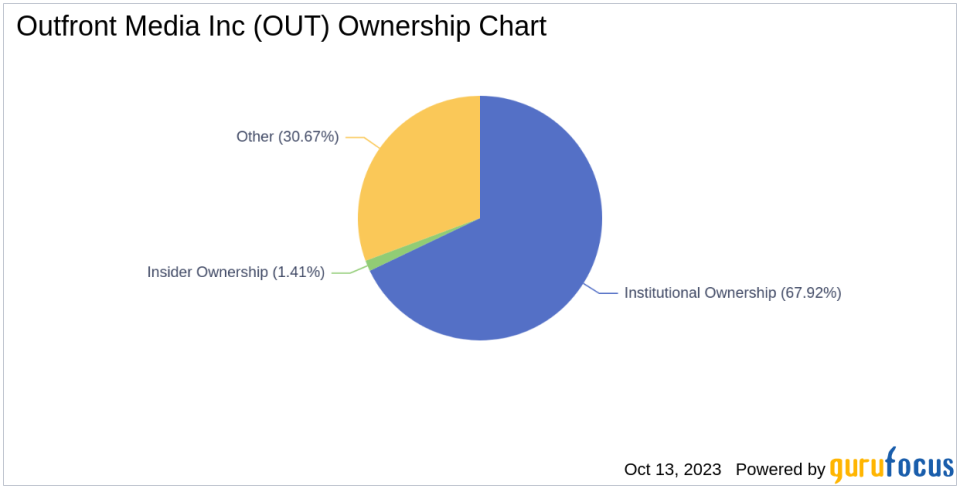 Unraveling Ownership and Earnings: Outfront Media Inc(OUT)