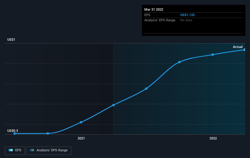 earnings-per-share-growth