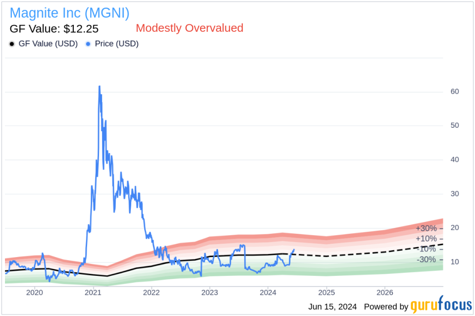 Insider Sale: COO Katie Evans Sells Shares of Magnite Inc (MGNI)