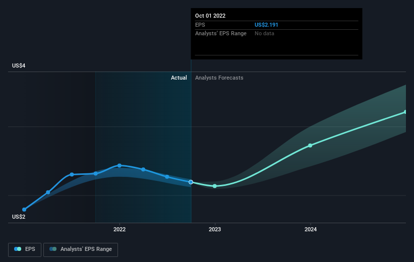 earnings-per-share-growth