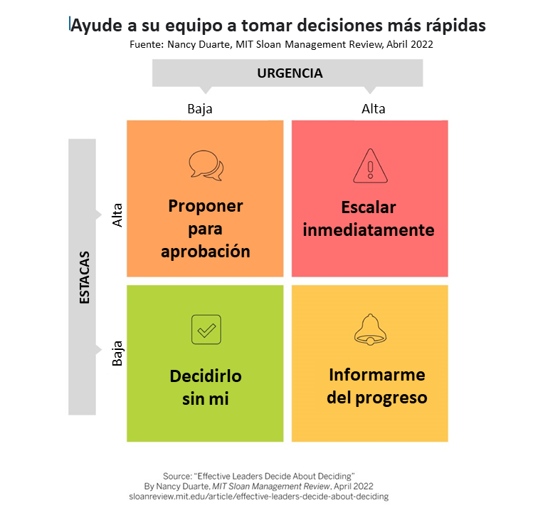 matriz mit ayude a su equipo a tomar decic mas rapidas