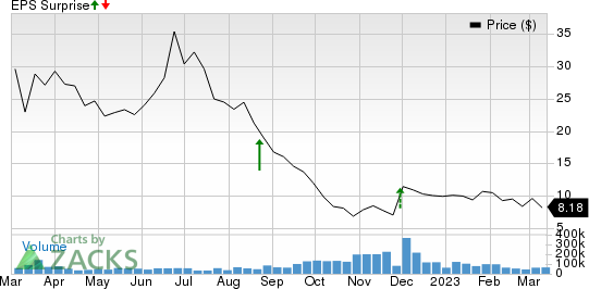 XPeng Inc. Sponsored ADR Price and EPS Surprise