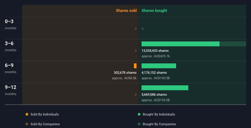 insider-trading-volume