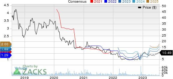 Hello Group Inc. Sponsored ADR Price and Consensus