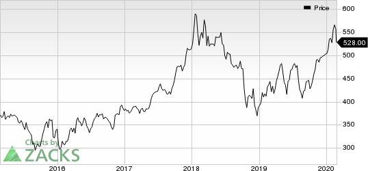 BlackRock, Inc. Price