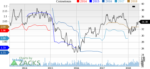 why-is-oge-energy-oge-up-3-8-since-its-last-earnings-report