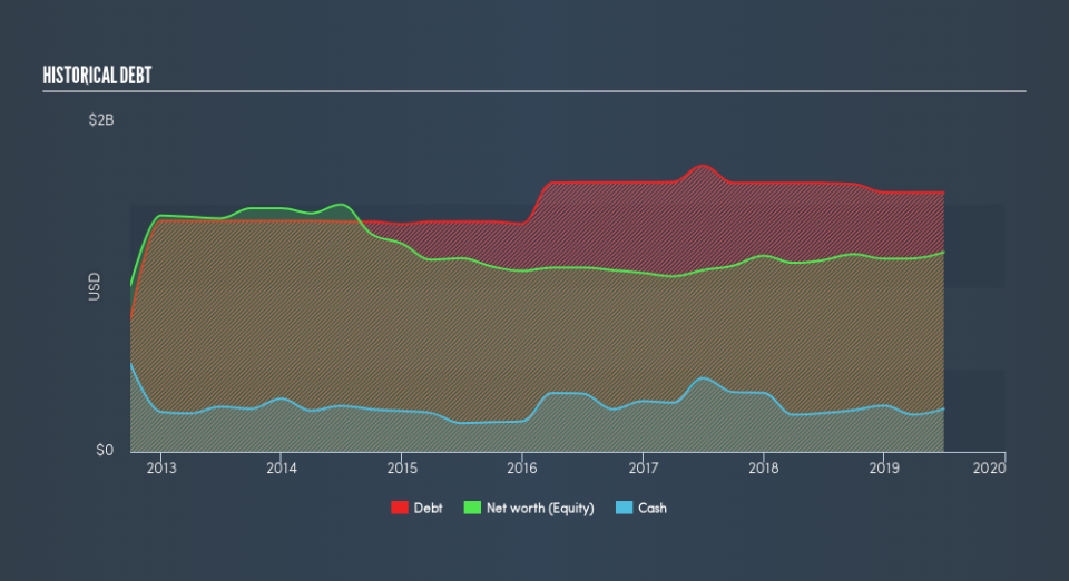 NYSE:CLH Historical Debt, August 23rd 2019