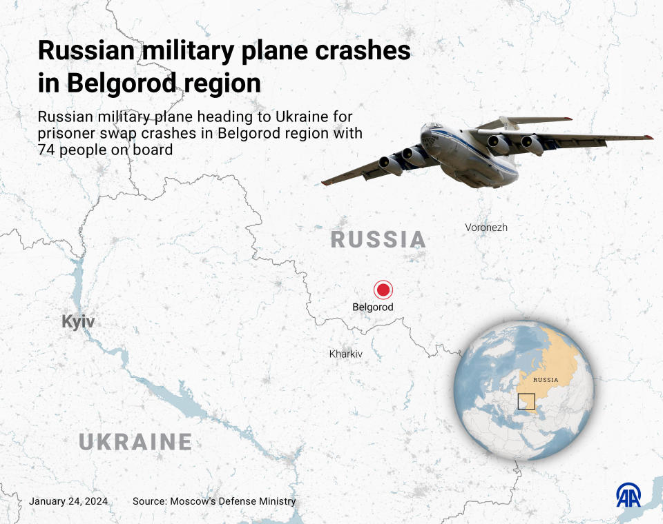 A Russian military plane reportedly carrying 65 Ukrainian prisoners of war crashed in Russia's western Belgorod region on Jan. 24, 2024, according to Russian state media. / Credit: Omar Zaghloul/Anadolu/Getty