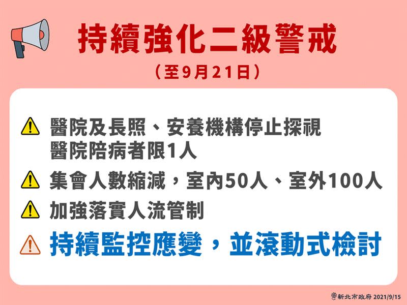  侯友宜說明，因應Delta威脅，新北維持強化二級警戒至9月21日。（圖／新北市府提供）