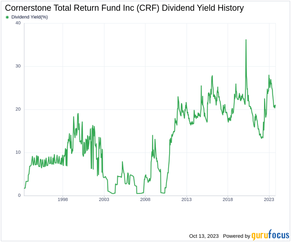 Cornerstone Total Return Fund Inc's Dividend Analysis