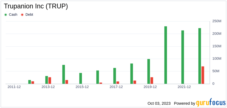 Trupanion (TRUP): A Smart Investment or a Value Trap? An In-Depth Exploration