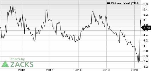 Algonquin Power & Utilities Corp. Dividend Yield (TTM)