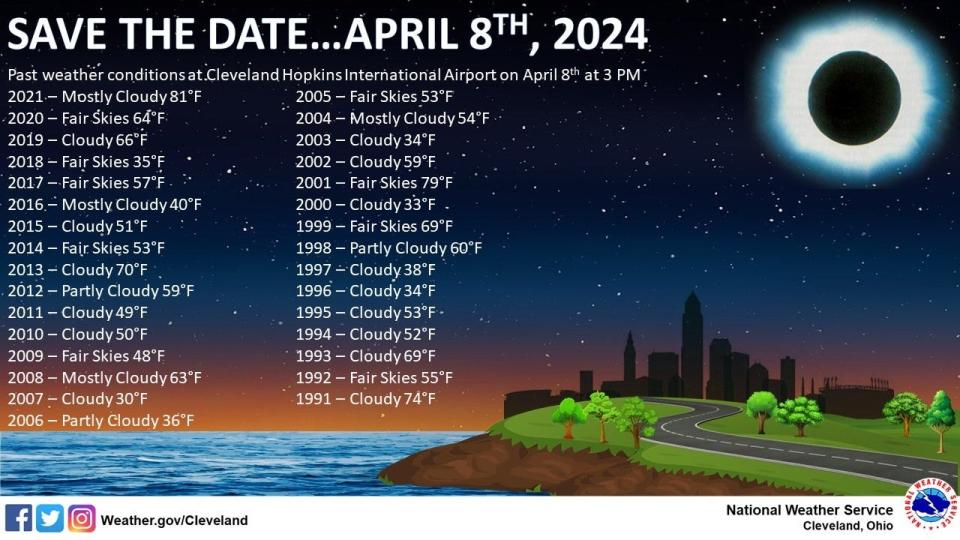 The solar eclipse path in 2025 will go through Ohio. Here's what to know