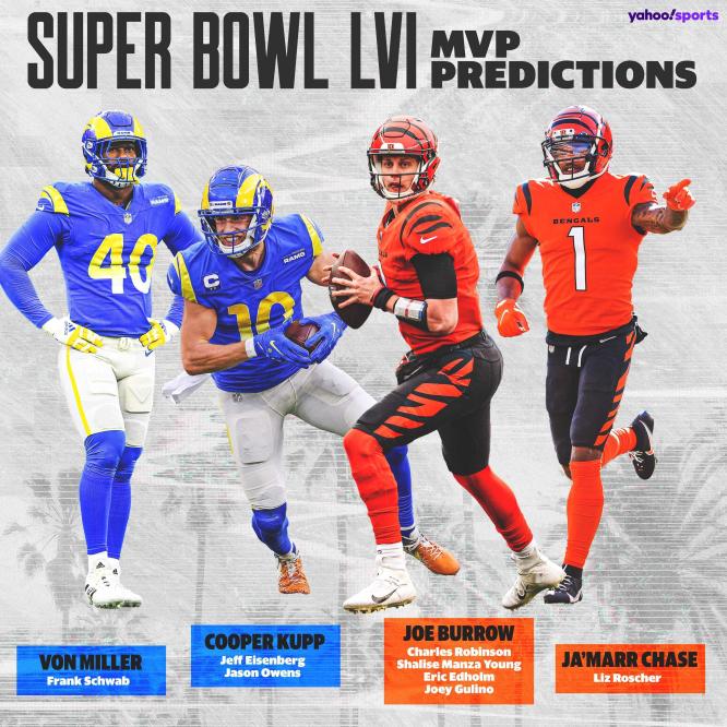 Predictions for Super Bowl LVI