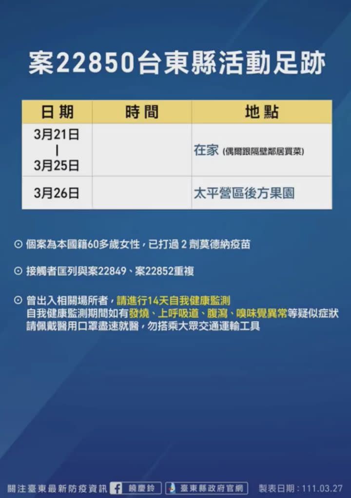 ▲台東縣政府公布最新確診者足跡。（圖／翻攝自饒慶鈴臉書直播）