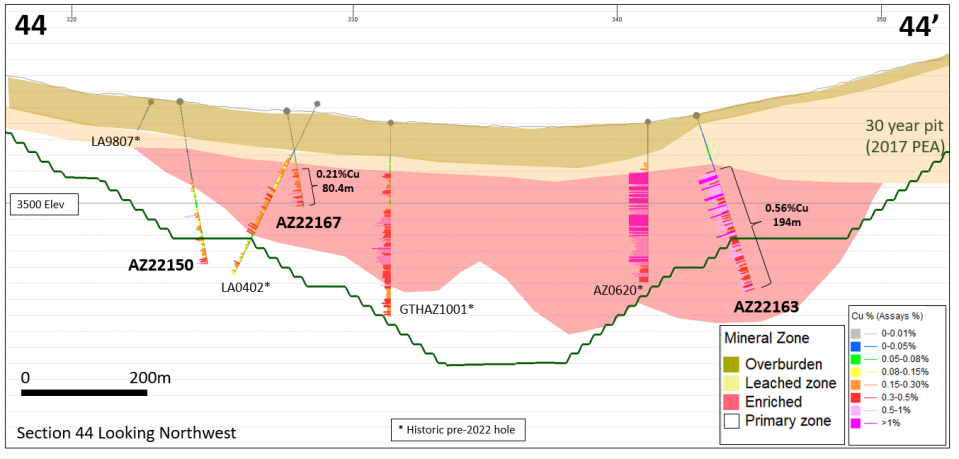 Figure 3 - Cross-section 44-44’