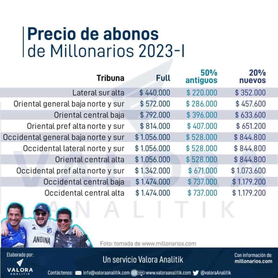 Precios de abonos de Millonarios.