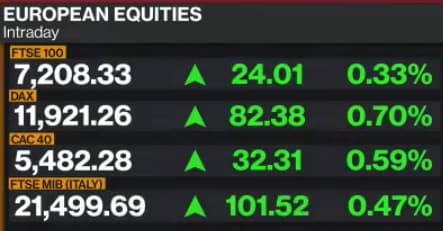 BBTV - Credit: Bloomberg TV