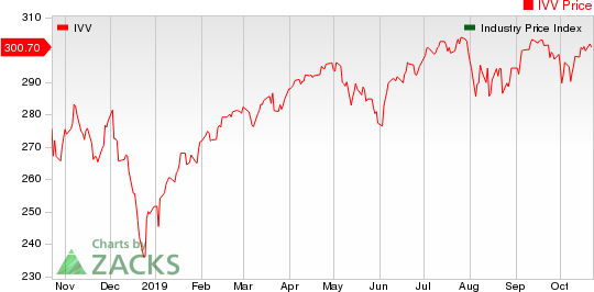 Medical - Biomedical and Genetics Industry 5YR % Return