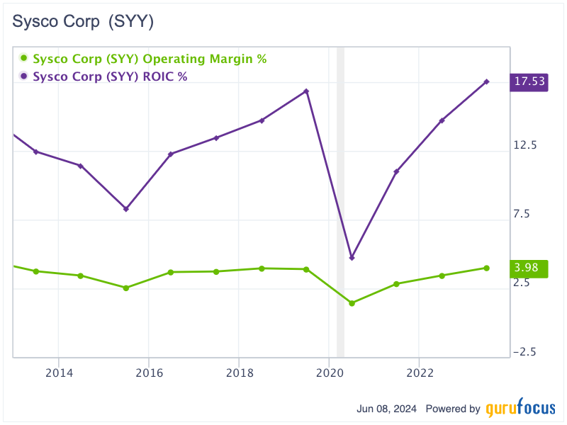 Taking a Closer Look at Sysco