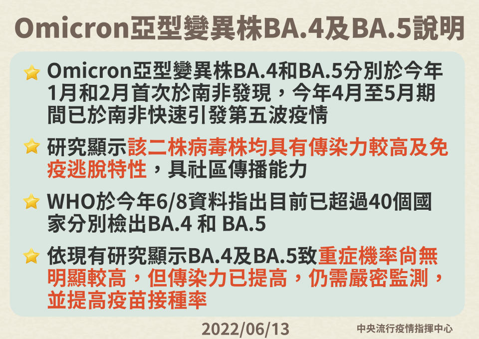 台灣出現BA.4及BA.5境外移入個案。（圖／中央流行疫情指揮中心提供）