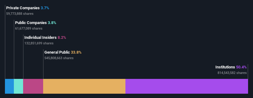 ownership-breakdown