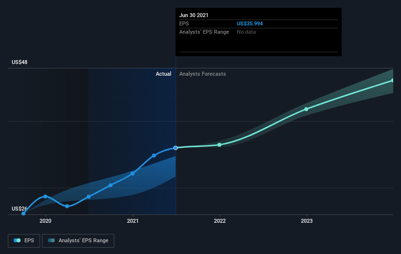 earnings-per-share-growth