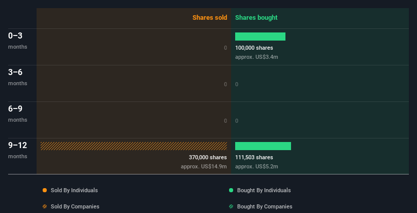 insider-trading-volume