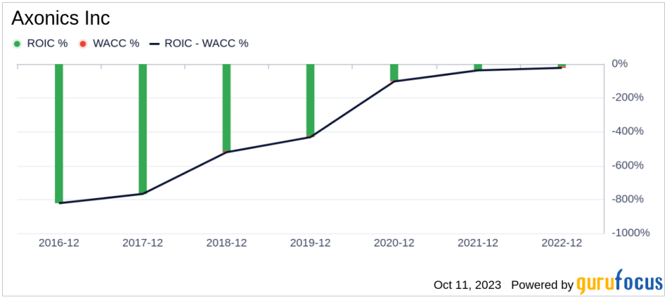 Unveiling Axonics (AXNX)'s True Worth: A Comprehensive Guide to Its Market Value