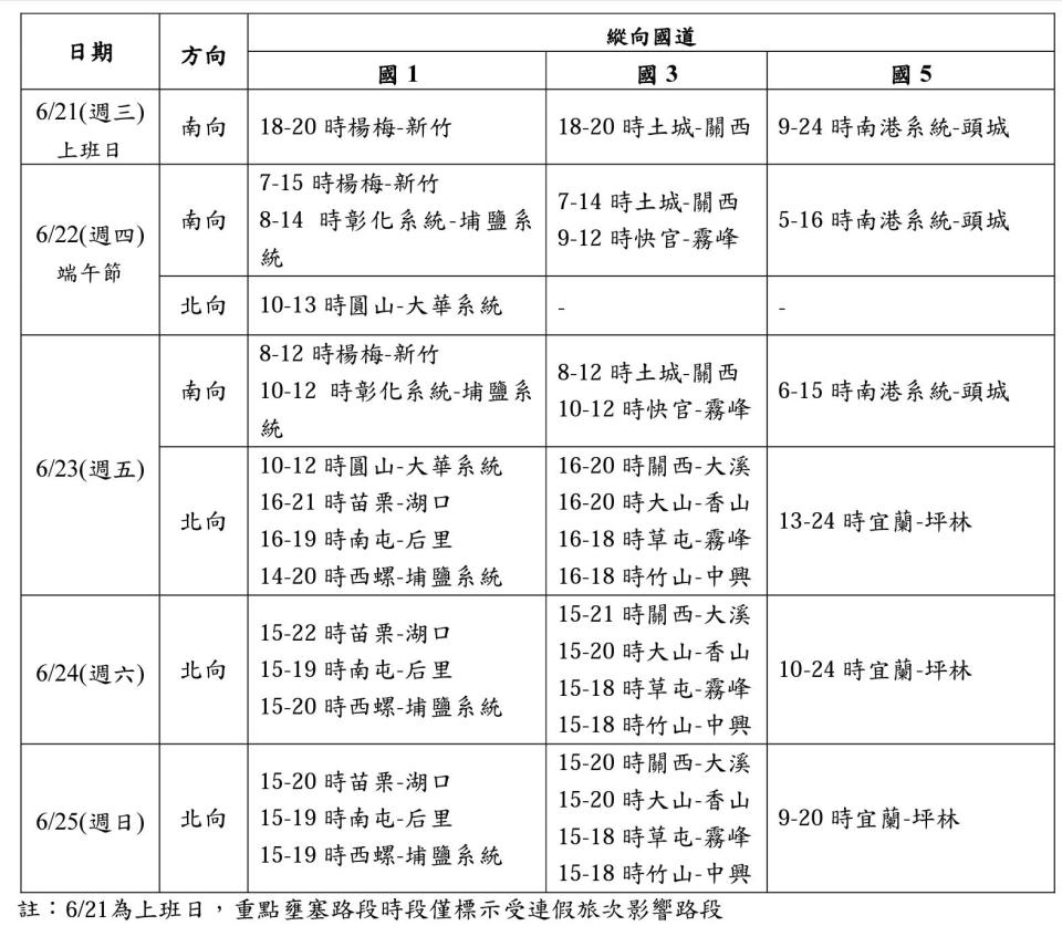 端午連假壅塞路段。（圖／高公局）