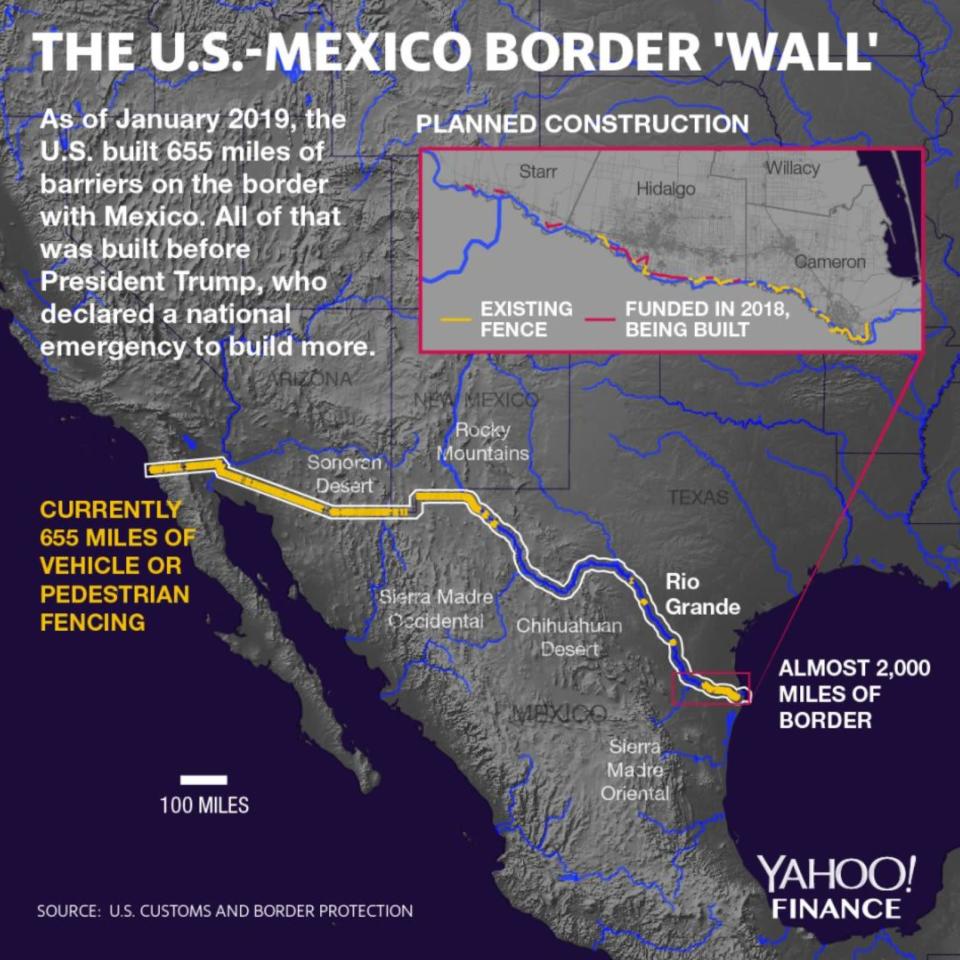 The border barrier before President Trump and where more barrier is currently being built. (Graphic: David Foster/Yahoo Finance)