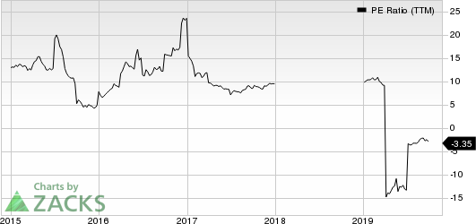 Avianca Holdings S.A. PE Ratio (TTM)