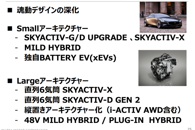 油電/純電系統與自動駕駛及互聯技術都是Mazda未來開發計劃的項目。