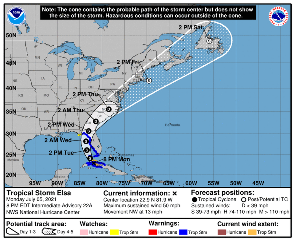 Tropical Storm Elsa slowed slightly to 13 mph as it crossed over Cuba Monday night.