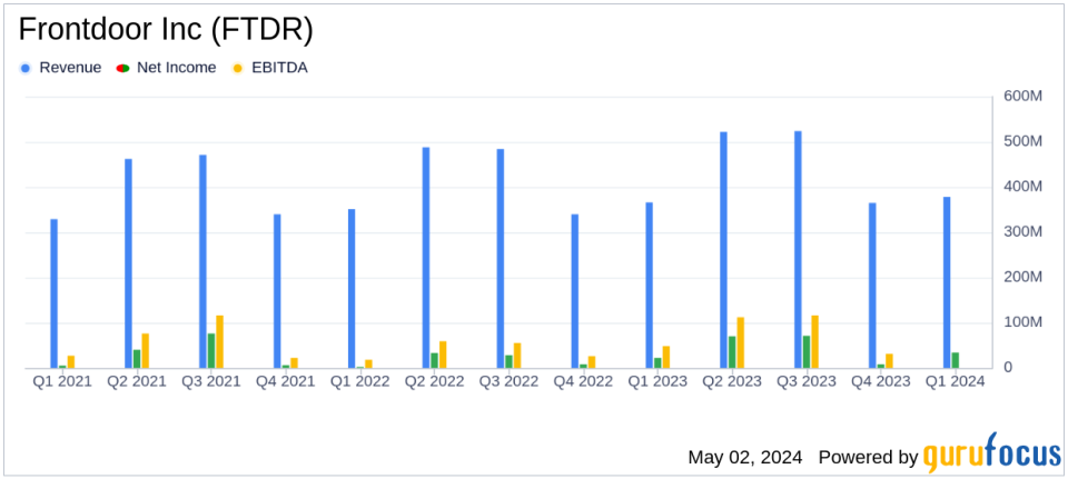 Frontdoor Inc (FTDR) Surpasses First-Quarter Earnings Expectations, Boosts Full-Year Outlook