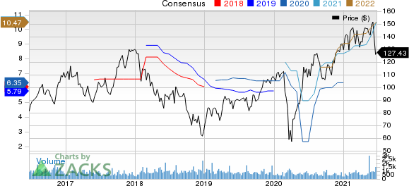 LCI Industries Price and Consensus