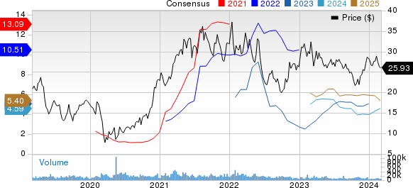 ArcelorMittal Price and Consensus