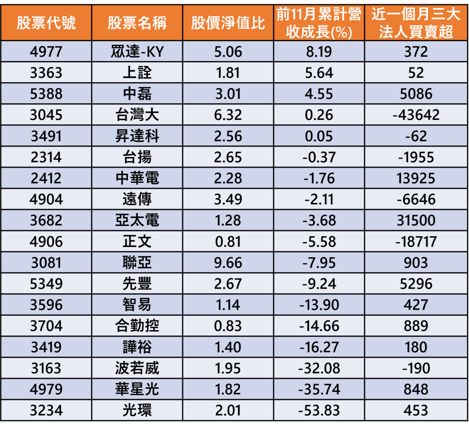 資料來源：籌碼K線