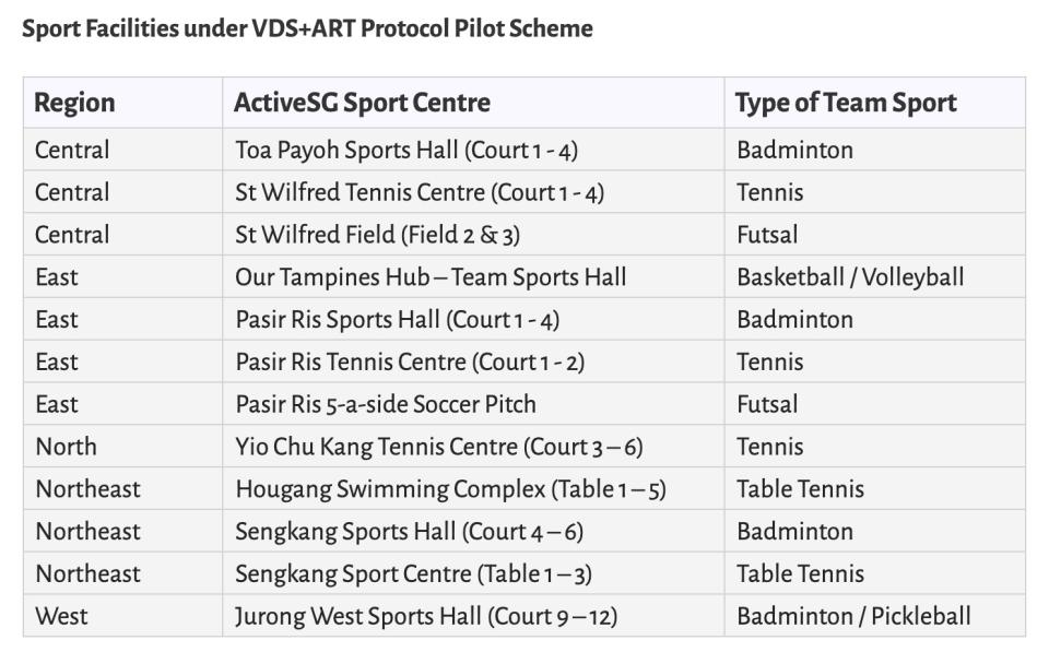 INFOGRAPHIC: ActiveSG