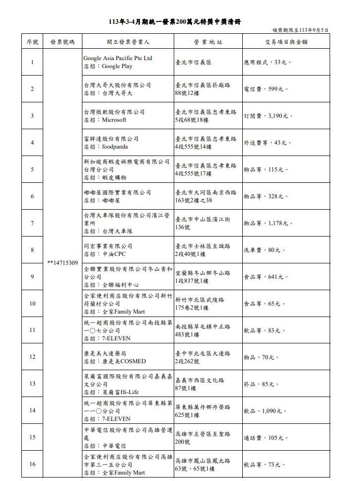 ▲113年3-4月期統一發票200萬中獎清冊。（圖／財政部）