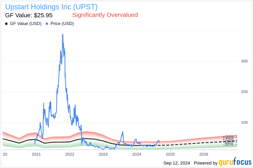 Insider Sale: CFO Sanjay Datta Sells Shares of Upstart Holdings Inc (UPST)