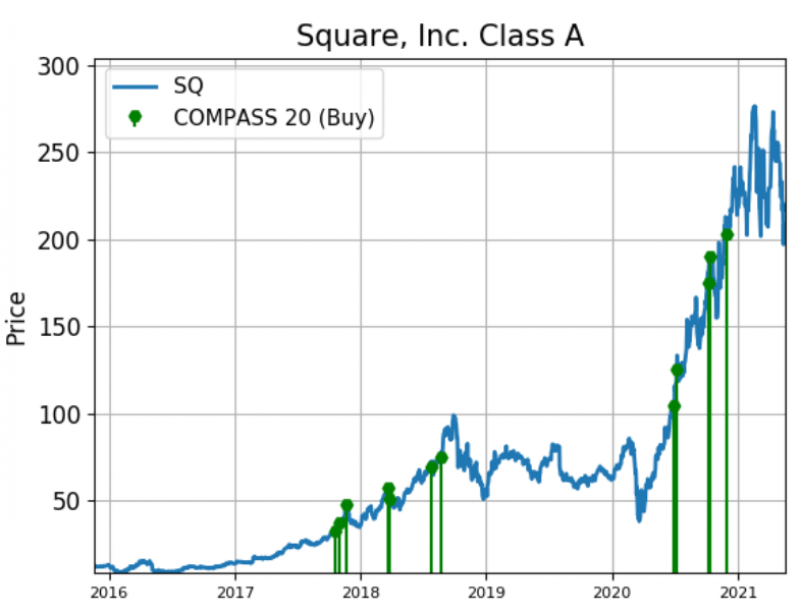 Source: MAPsignals, End of day data sourced from Tiingo.com